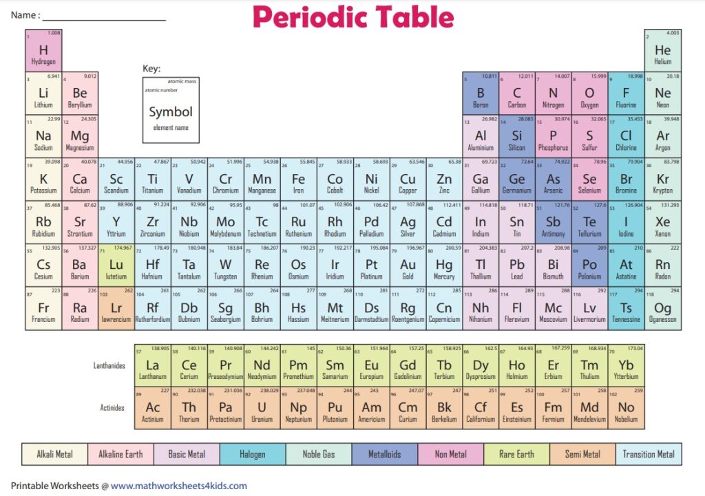 periodic table worksheet word document