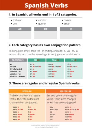 Verb Anchor Chart - The Teach Simple Blog