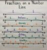 21 Best Fraction Anchor Chart - The Teach Simple Blog