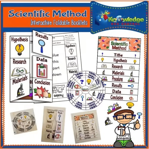 scientific method coloring worksheet