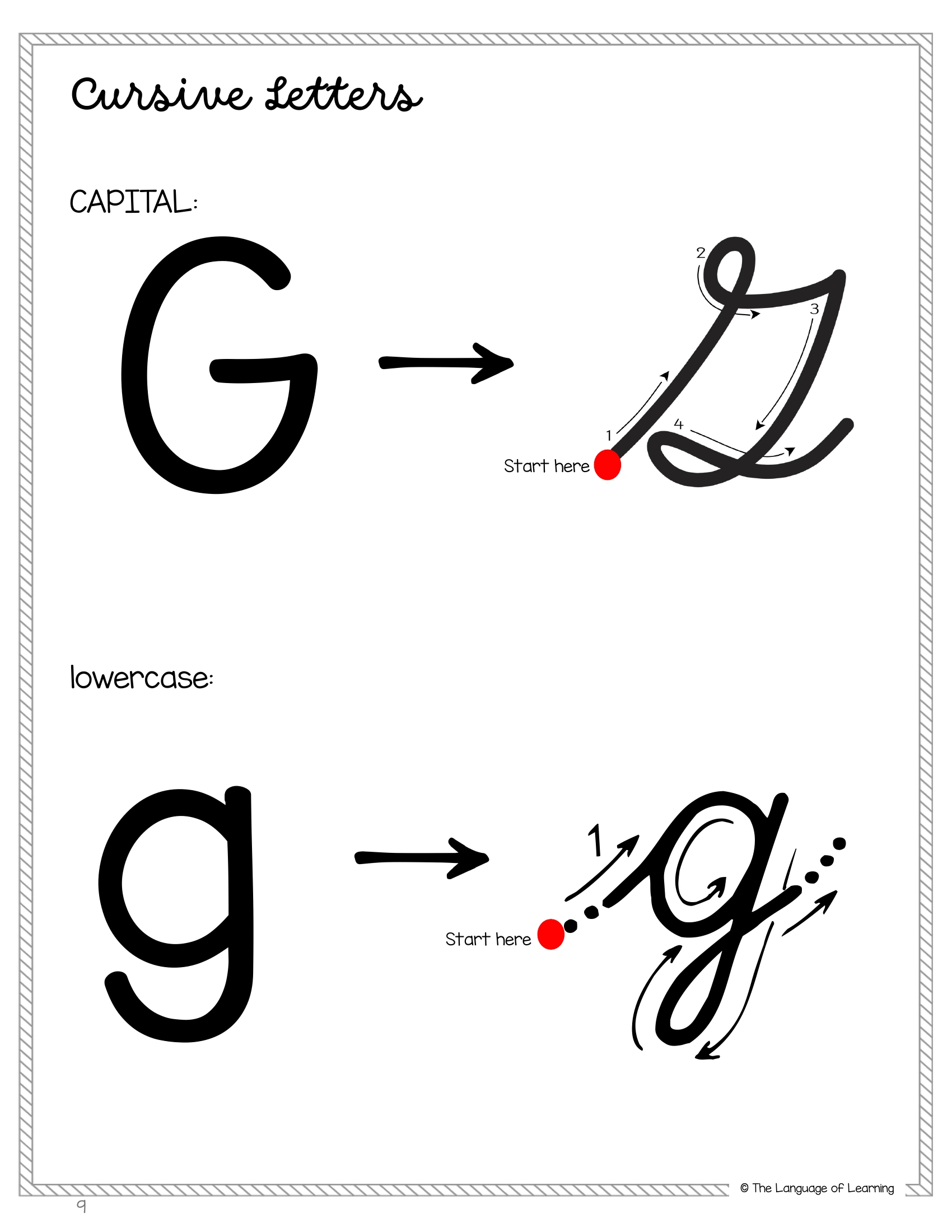 Cursive letter G poster showing uppercase and lowercase forms, starting points and formation arrows.