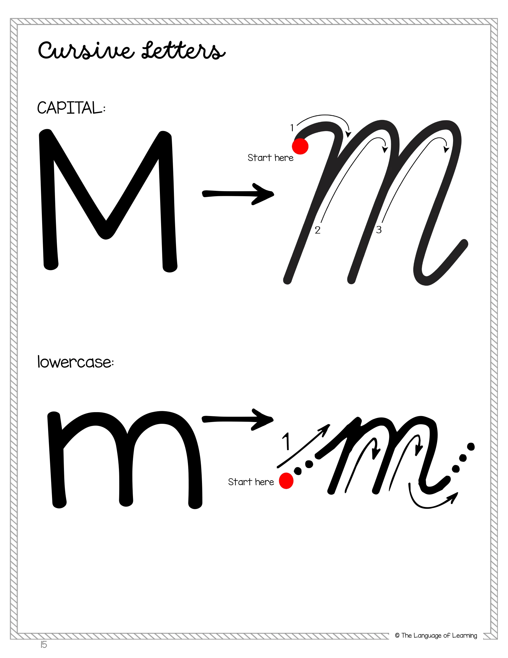 Cursive letter M poster showing uppercase and lowercase forms, starting points and formation arrows.