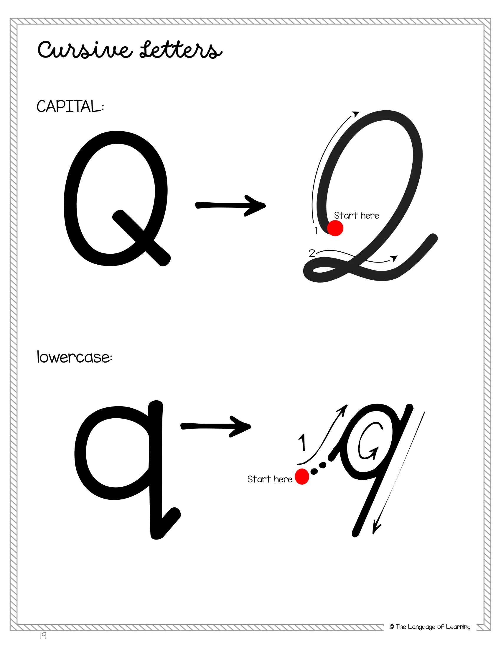Cursive letter Q poster showing uppercase and lowercase forms, starting points and formation arrows.