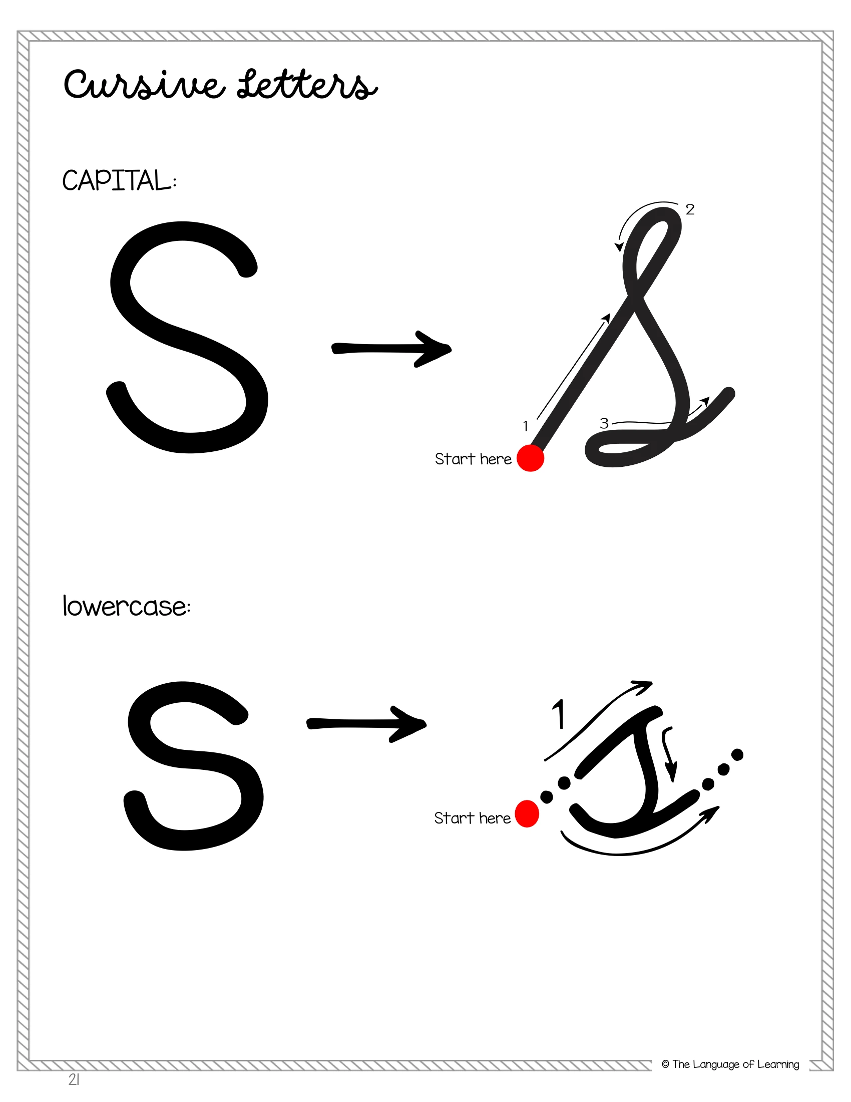 Cursive letter S poster showing uppercase and lowercase forms, starting points and formation arrows.
