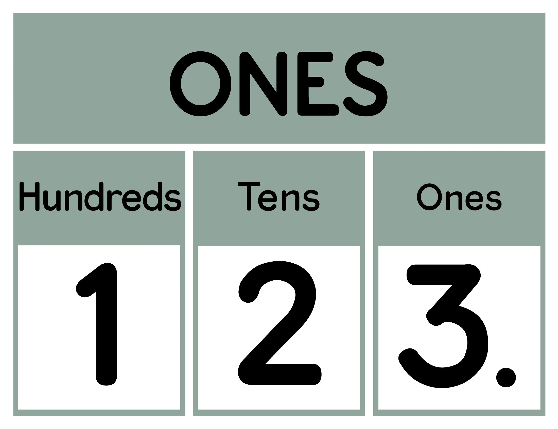 Earth-tone place-value poster showing hundreds, tens and ones with the digits 1, 2 and 3.